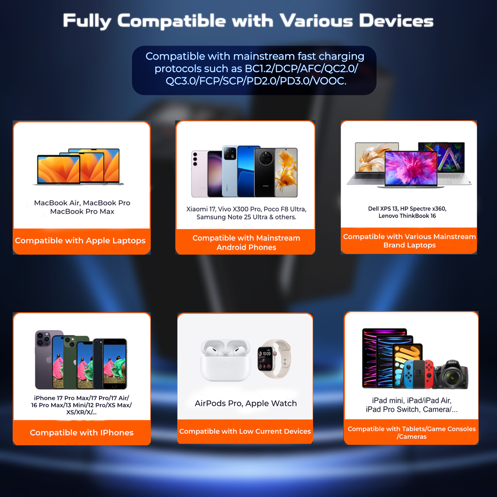 (New Launch) Ultima 20K Ultra Max | 100W Power Delivery | 20000 mAh | Fast Charging | Full Metal Body | Multi Layers Fire Protection | LED Display | Triple Ports | Supports PD, QC3.0, Universal Compatibility | 2 Way Charging | ChargeSafe Technology Power Image