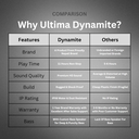 Ultima Dynamite 5W Bluetooth Speaker With 11Hrs Playtime | Powerful Bass | Rugged Built | IPX6 Water & Shock Resistant Portable Bluetooth Speaker Image