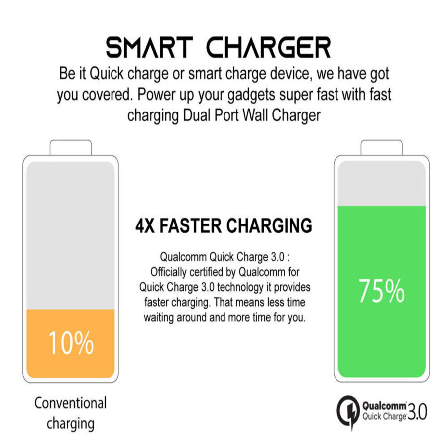 Ultima 20W PD Type C Port + QC 3.0 Wall Charger Image
