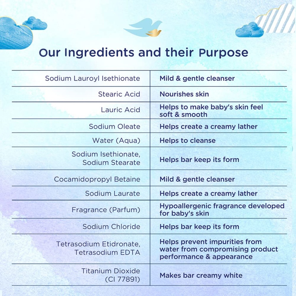 Baby Dove Rich Moisture Bar 75G Image